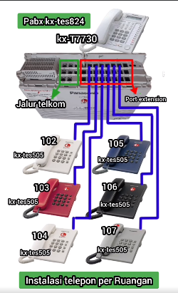 topologi pabx analog
